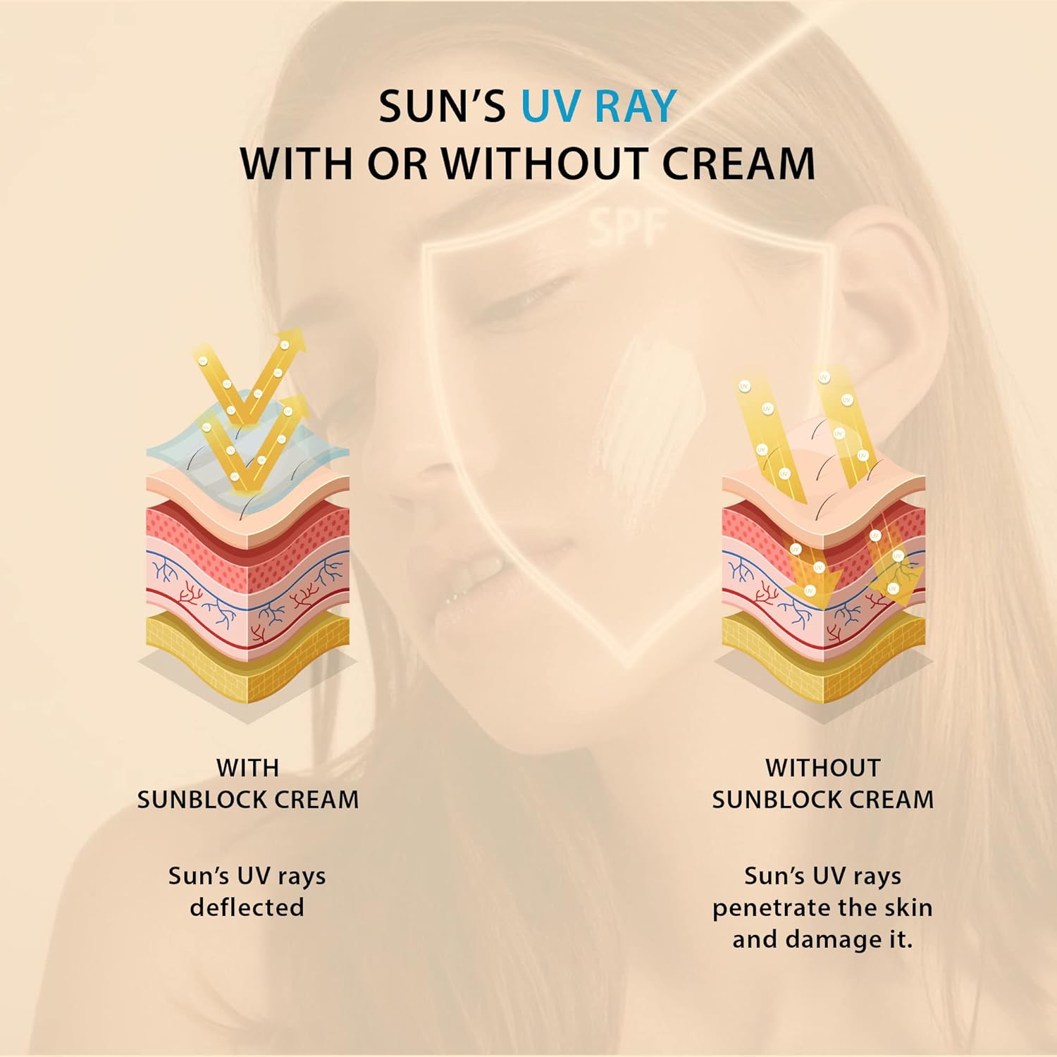 BIOFRESH HERBALS Sunblock Cream SPF 40-60ml - Image 4