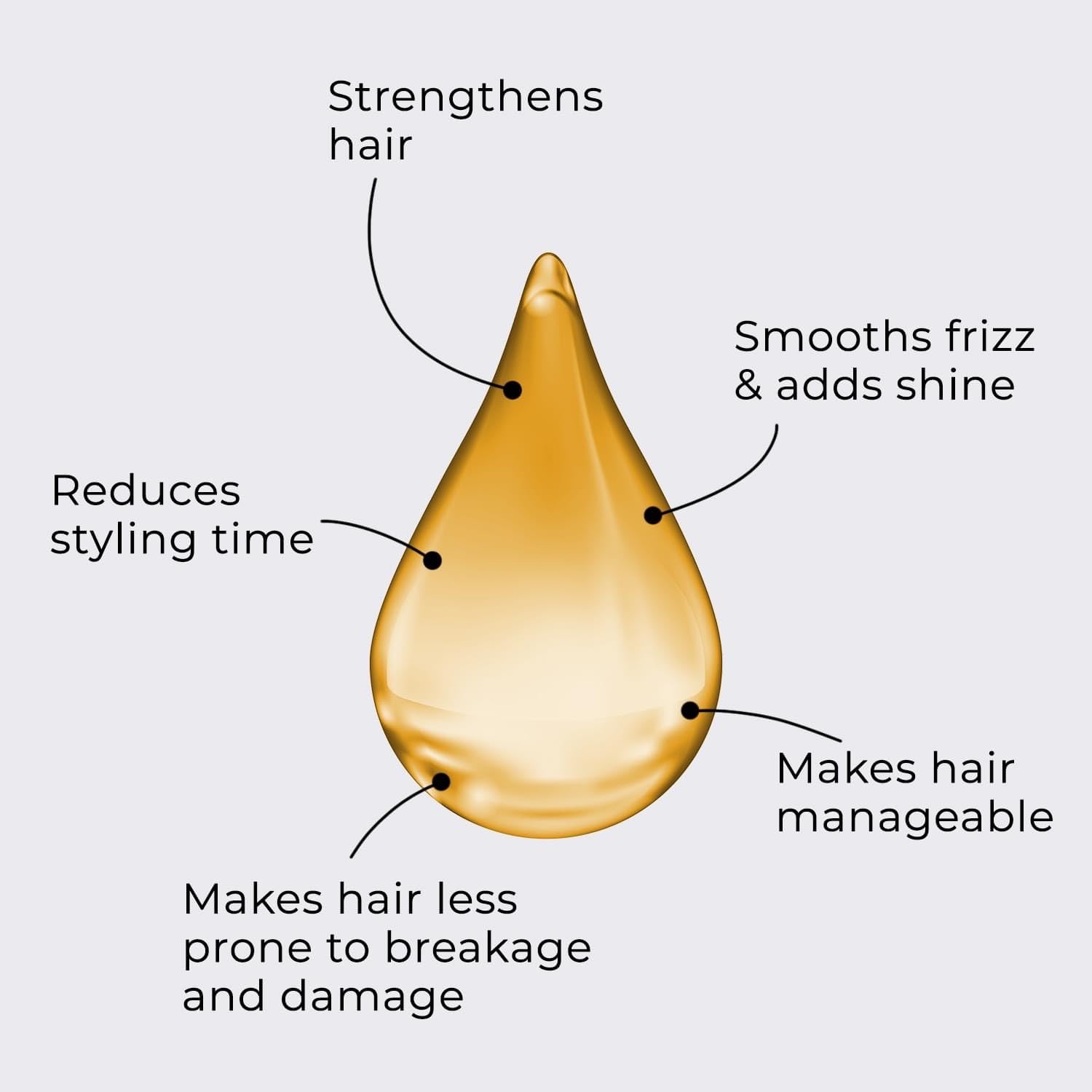 WonderSoft Professional Hair Serum 100ml - Image 2