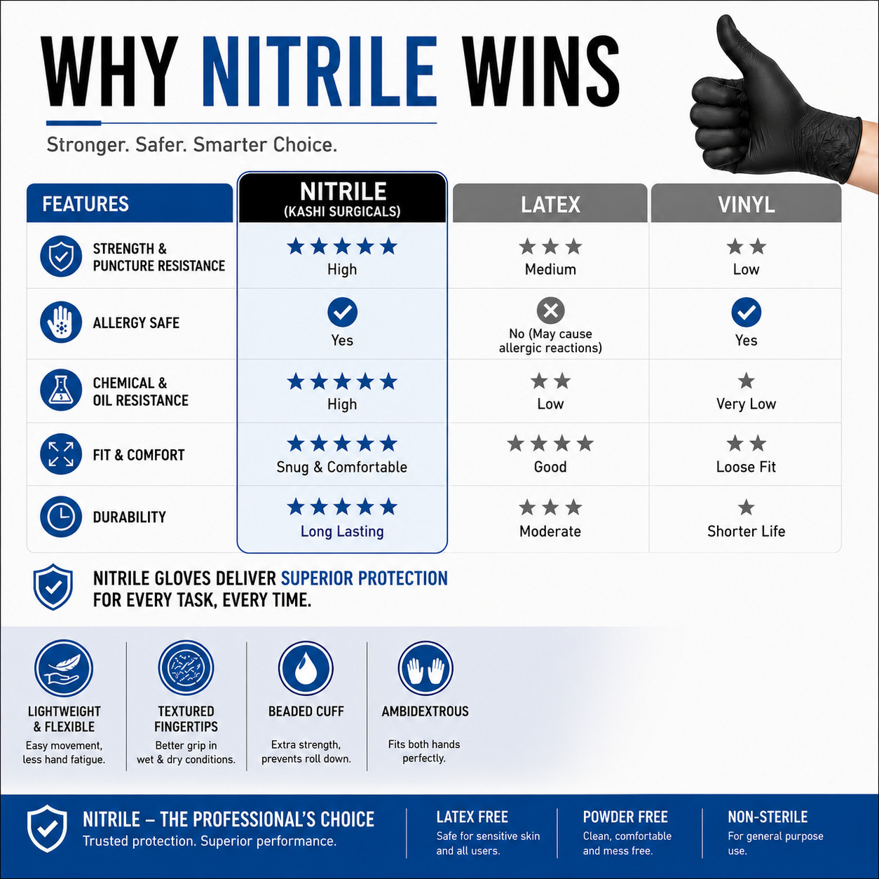 Medlife Powder Free Nitrile Gloves Black (100pcs) - Image 2