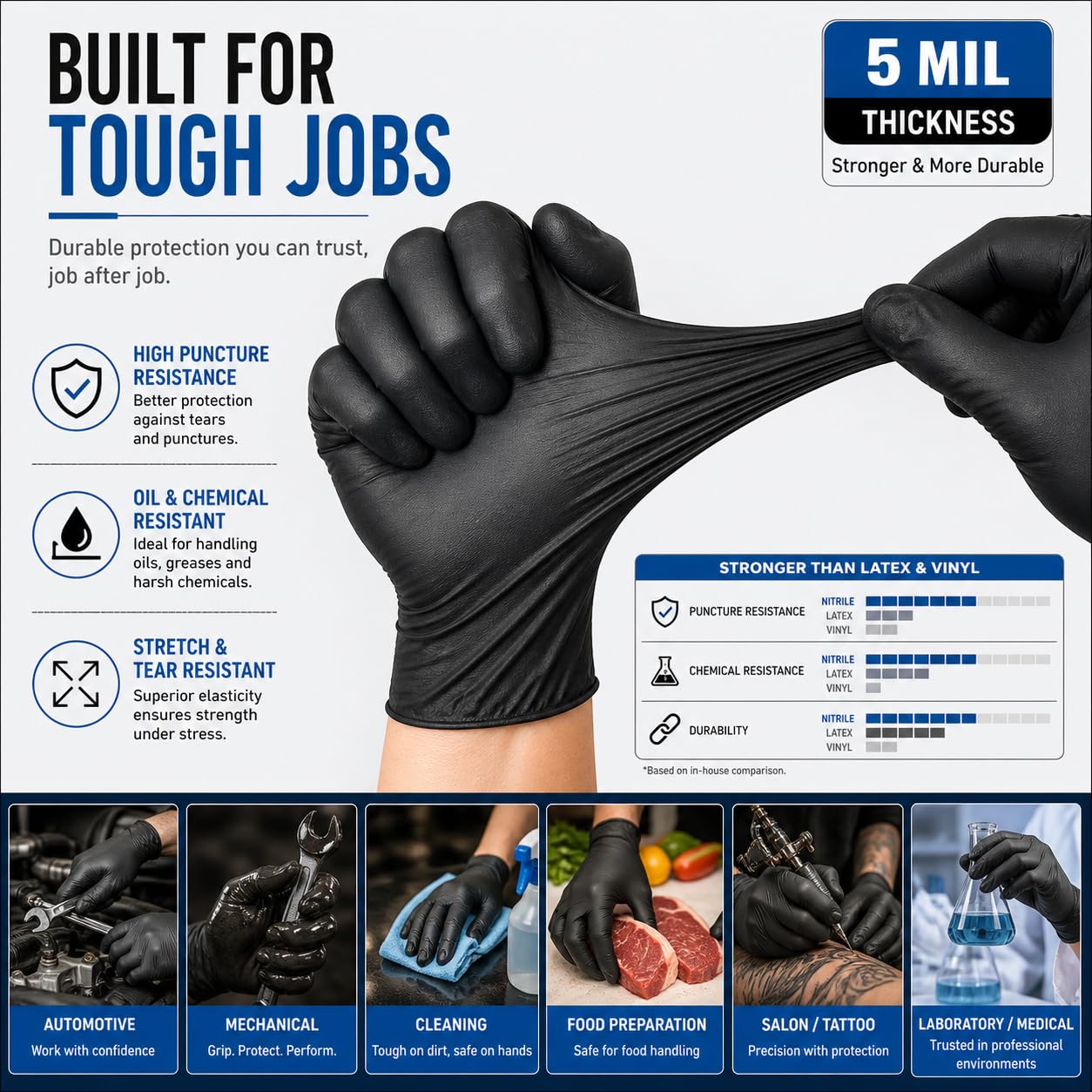 Medlife Powder Free Nitrile Gloves Black (100pcs) - Image 4