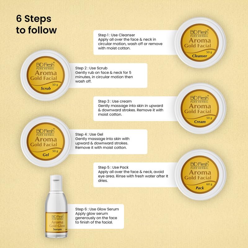 BIOFRESH HERBALS Gold Facial Kit (6 Steps) - Image 7