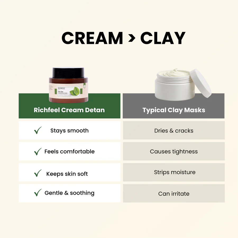Richfeel DeTan Cream 500Gm - Image 4